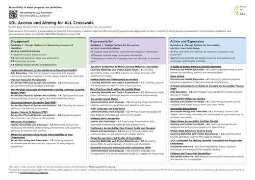 Preview of the crosswalk table, with three coloured columns: Engagement, Representation, and Action and Expression.