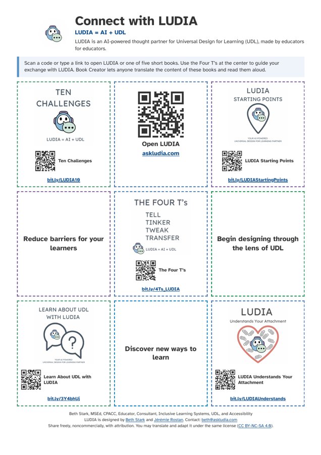Preview of the one-page choice board: the same nine tiles in a three by three grid, each book with a QR code and short link.
