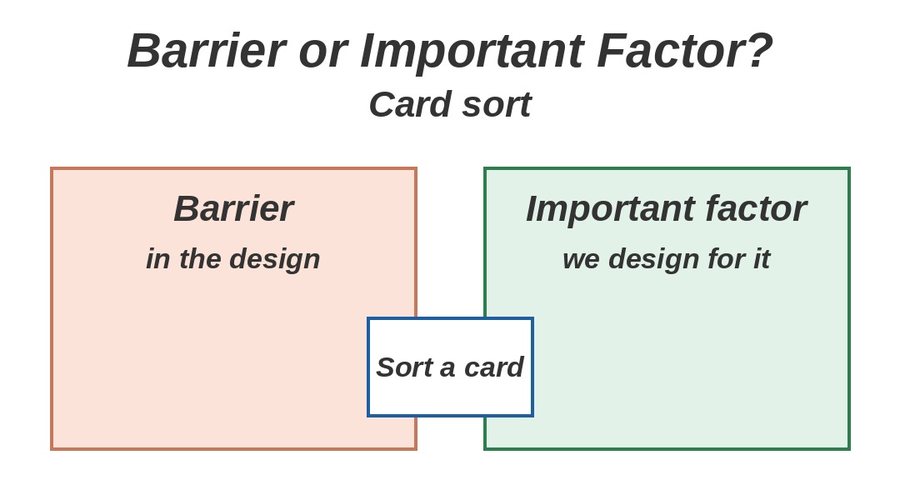 Graphic: Barrier or Important Factor? card sort, with two columns labelled Barrier and Important factor.