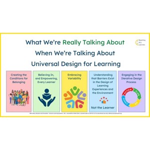 Poster: What We're Really Talking About When We're Talking About Universal Design for Learning.