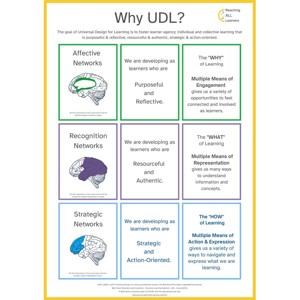 Why UDL poster: the goal of UDL is learner agency.