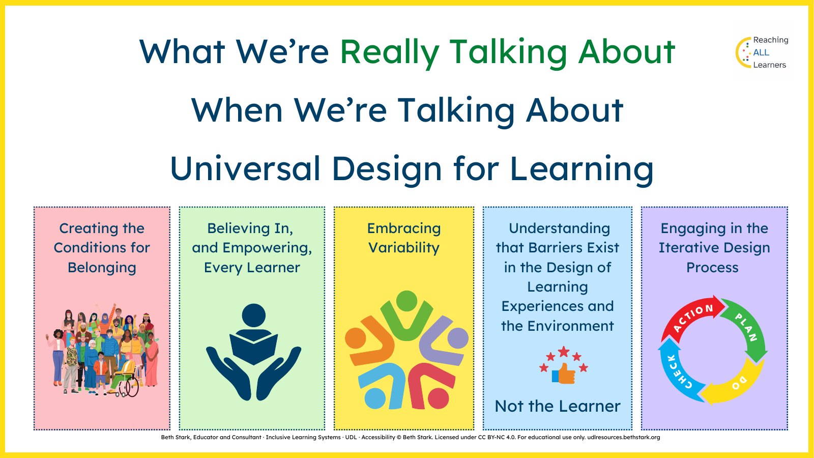 Poster titled What We're Really Talking About When We're Talking About Universal Design for Learning. Five coloured boxes each name one idea, with a picture. The full text follows in the text version.